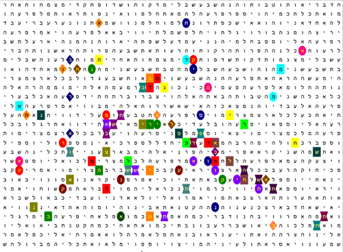 Bible Code Matrix Bible Code Matrix